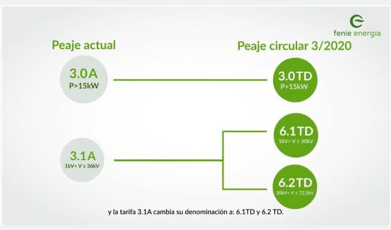 fondo video 2